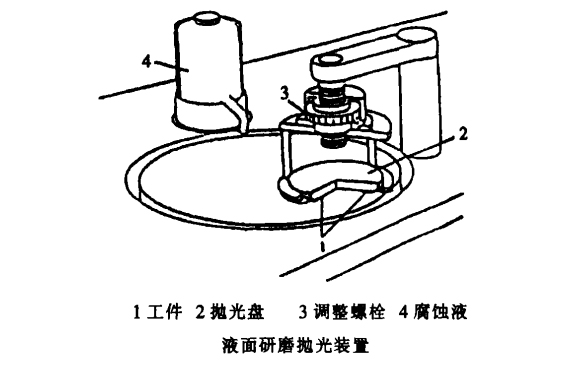 液面研磨拋光裝置