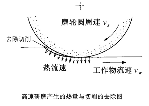 去除圖